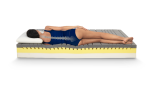 Двулицев матрак MAGNISTRETCH, 25см, Magniflex