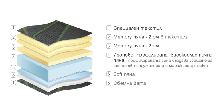 Двулицев матрак GRAPHITE, 22см, Paradise