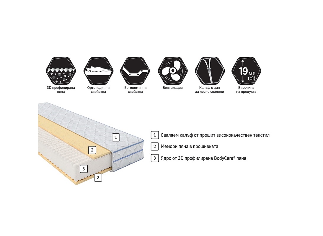 Двулицев  матрак ЗЕРО МЕМОРИ, 21см, Блян