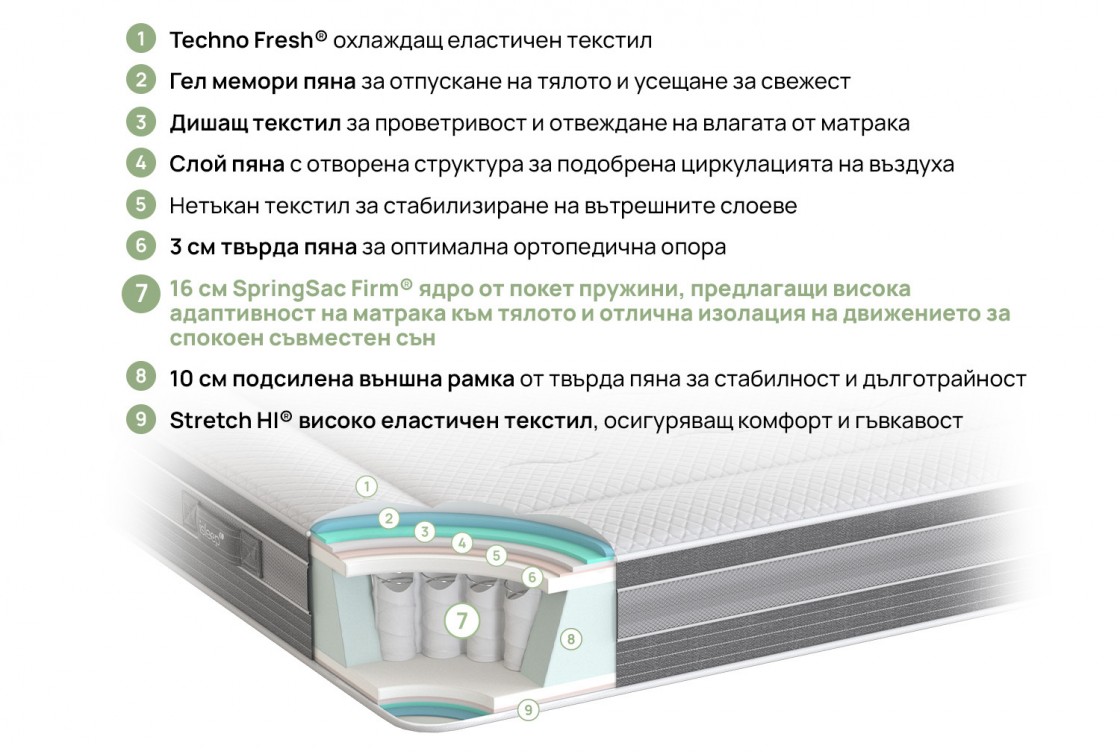 Двулицев матрак ICE HYBRID, 28см, iSleep